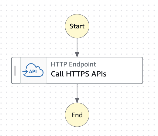 Call HTTPS APIs