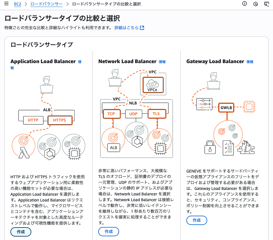 ロードバランサー種類選択でALBを選ぶ画面