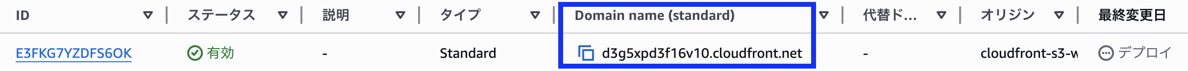 CloudFrontのダッシュボードにドメイン名が表示されている